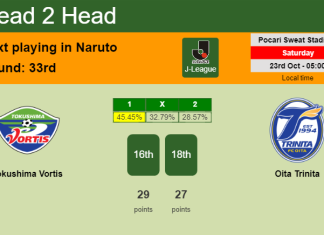 H2H, PREDICTION. Tokushima Vortis vs Oita Trinita | Odds, preview, pick 23-10-2021 - J-League