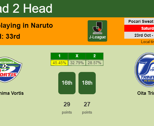 H2H, PREDICTION. Tokushima Vortis vs Oita Trinita | Odds, preview, pick 23-10-2021 - J-League