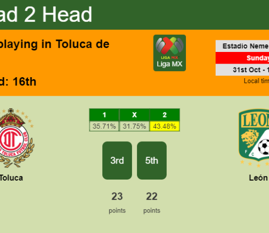 H2H, PREDICTION. Toluca vs León | Odds, preview, pick 31-10-2021 - Liga MX