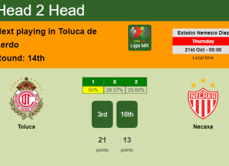 H2H, PREDICTION. Toluca vs Necaxa | Odds, preview, pick 21-10-2021 - Liga MX