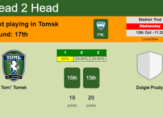 H2H, PREDICTION. Tom' Tomsk vs Dolgie Prudy | Odds, preview, pick 13-10-2021 - FNL
