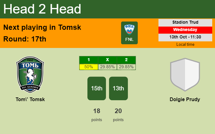 H2H, PREDICTION. Tom' Tomsk vs Dolgie Prudy | Odds, preview, pick 13-10-2021 - FNL