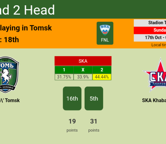 H2H, PREDICTION. Tom' Tomsk vs SKA Khabarovsk | Odds, preview, pick 17-10-2021 - FNL