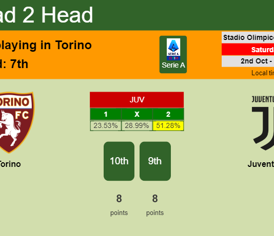 H2H, PREDICTION. Torino vs Juventus | Odds, preview, pick 02-10-2021 - Serie A