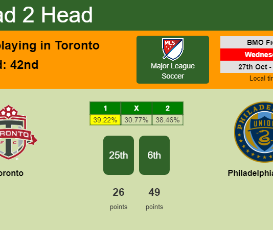 H2H, PREDICTION. Toronto vs Philadelphia Union | Odds, preview, pick 27-10-2021 - Major League Soccer