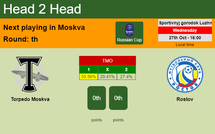 H2H, PREDICTION. Torpedo Moskva vs Rostov | Odds, preview, pick 27-10-2021 - Russian Cup