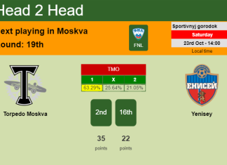 H2H, PREDICTION. Torpedo Moskva vs Yenisey | Odds, preview, pick 23-10-2021 - FNL