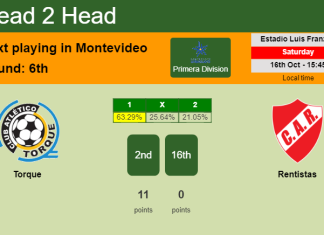 H2H, PREDICTION. Torque vs Rentistas | Odds, preview, pick 16-10-2021 - Primera Division