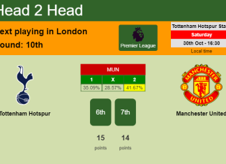 H2H, PREDICTION. Tottenham Hotspur vs Manchester United | Odds, preview, pick 30-10-2021 - Premier League