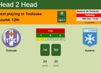 H2H, PREDICTION. Toulouse vs Auxerre | Odds, preview, pick 16-10-2021 - Ligue 2