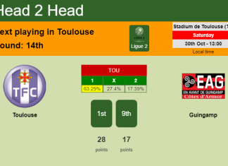 H2H, PREDICTION. Toulouse vs Guingamp | Odds, preview, pick 30-10-2021 - Ligue 2