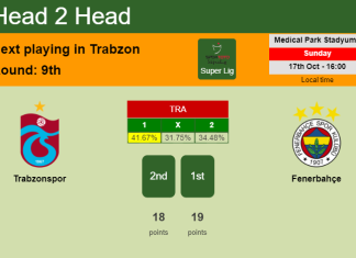 H2H, PREDICTION. Trabzonspor vs Fenerbahçe | Odds, preview, pick 17-10-2021 - Super Lig