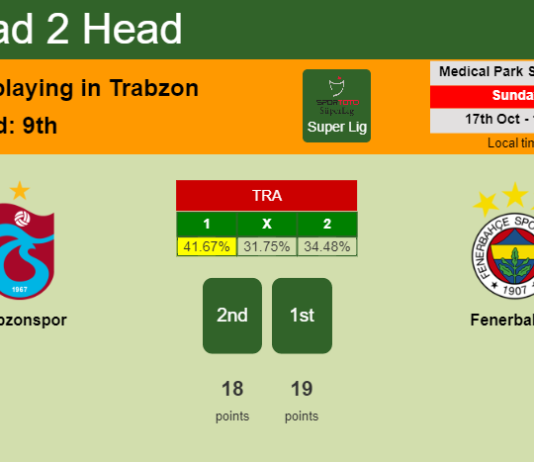 H2H, PREDICTION. Trabzonspor vs Fenerbahçe | Odds, preview, pick 17-10-2021 - Super Lig