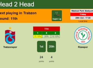 H2H, PREDICTION. Trabzonspor vs Rizespor | Odds, preview, pick 29-10-2021 - Super Lig
