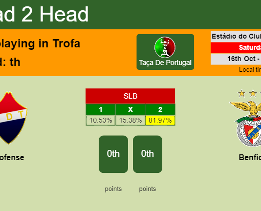 H2H, PREDICTION. Trofense vs Benfica | Odds, preview, pick 16-10-2021 - Taça De Portugal