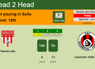H2H, PREDICTION. Tsarsko selo vs Lokomotiv Sofia 1929 | Odds, preview, pick 22-10-2021 - Parva Liga