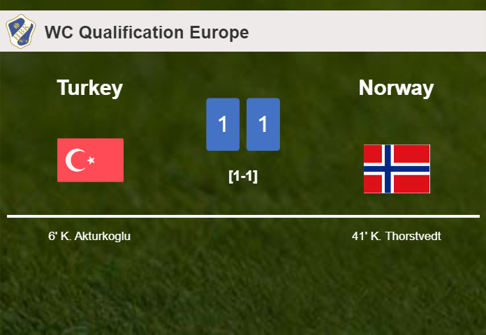 Turkey and Norway draw 1-1 on Friday