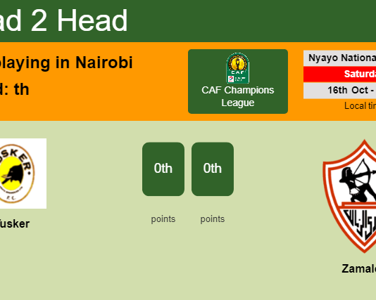 H2H, PREDICTION. Tusker vs Zamalek | Odds, preview, pick 16-10-2021 - CAF Champions League