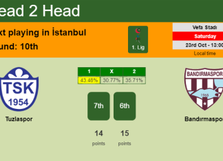 H2H, PREDICTION. Tuzlaspor vs Bandırmaspor | Odds, preview, pick 23-10-2021 - 1. Lig