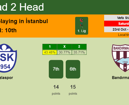 H2H, PREDICTION. Tuzlaspor vs Bandırmaspor | Odds, preview, pick 23-10-2021 - 1. Lig