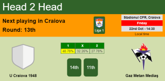 H2H, PREDICTION. U Craiova 1948 vs Gaz Metan Mediaş | Odds, preview, pick 22-10-2021 - Liga 1
