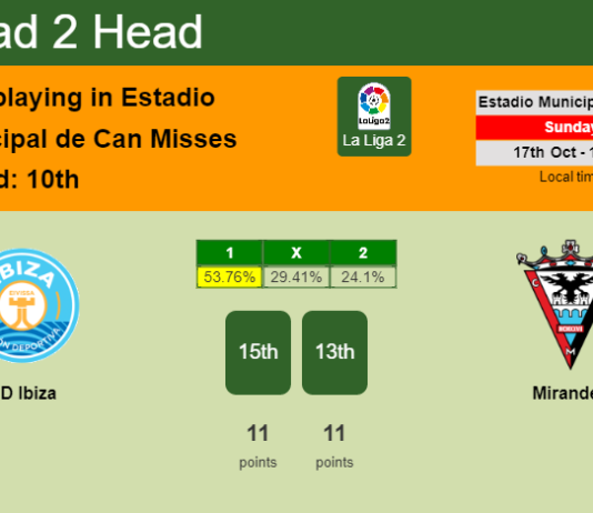H2H, PREDICTION. UD Ibiza vs Mirandés | Odds, preview, pick 17-10-2021 - La Liga 2