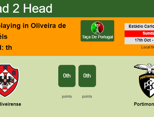 H2H, PREDICTION. UD Oliveirense vs Portimonense | Odds, preview, pick 17-10-2021 - Taça De Portugal