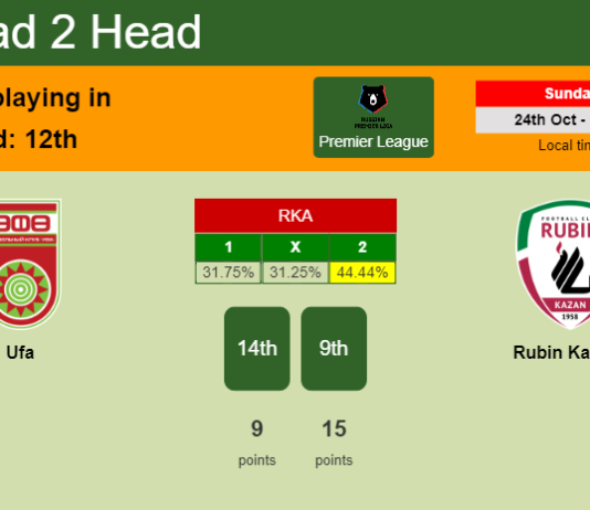 H2H, PREDICTION. Ufa vs Rubin Kazan' | Odds, preview, pick 24-10-2021 - Premier League