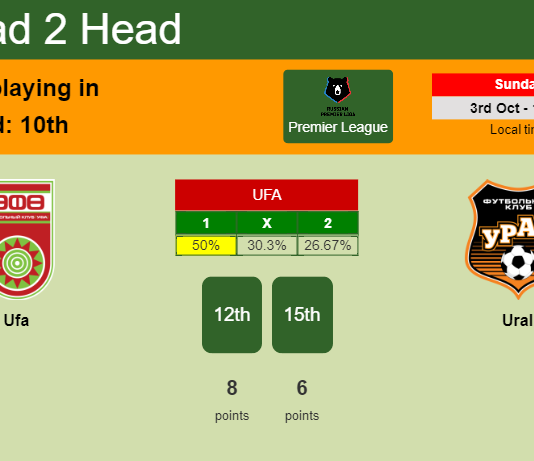 H2H, PREDICTION. Ufa vs Ural | Odds, preview, pick 03-10-2021 - Premier League