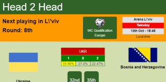 H2H, PREDICTION. Ukraine vs Bosnia and Herzegovina | Odds, preview, pick 12-10-2021 - WC Qualification Europe