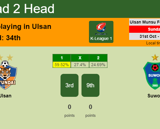 H2H, PREDICTION. Ulsan vs Suwon | Odds, preview, pick 31-10-2021 - K-League 1