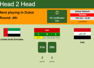 H2H, PREDICTION. United Arab Emirates vs Iraq | Odds, preview, pick 12-10-2021 - WC Qualification Asia