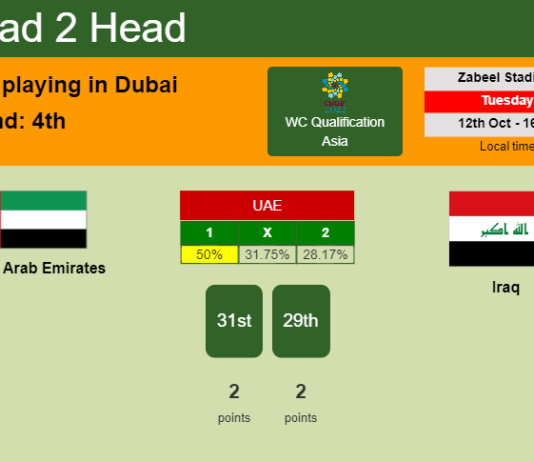 H2H, PREDICTION. United Arab Emirates vs Iraq | Odds, preview, pick 12-10-2021 - WC Qualification Asia