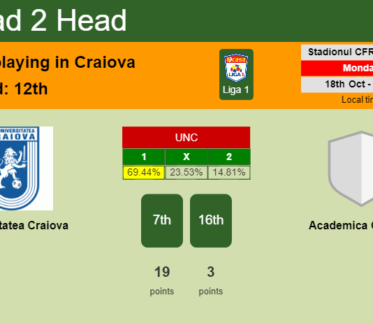 H2H, PREDICTION. Universitatea Craiova vs Academica Clinceni | Odds, preview, pick 18-10-2021 - Liga 1