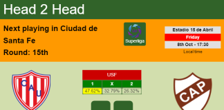 H2H, PREDICTION. Unión Santa Fe vs Platense | Odds, preview, pick 08-10-2021 - Superliga