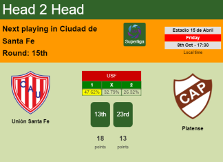 H2H, PREDICTION. Unión Santa Fe vs Platense | Odds, preview, pick 08-10-2021 - Superliga