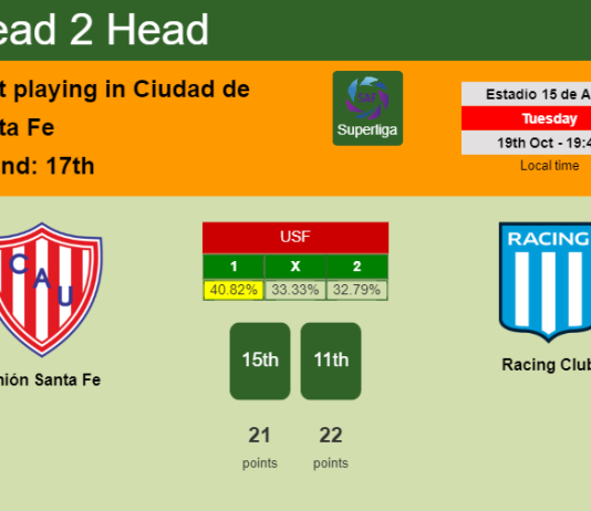 H2H, PREDICTION. Unión Santa Fe vs Racing Club | Odds, preview, pick 19-10-2021 - Superliga