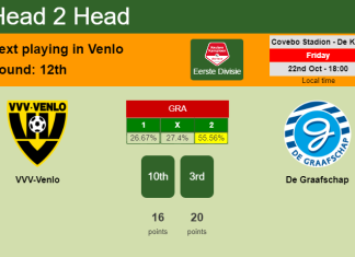 H2H, PREDICTION. VVV-Venlo vs De Graafschap | Odds, preview, pick 22-10-2021 - Eerste Divisie