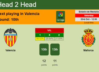 H2H, PREDICTION. Valencia vs Mallorca | Odds, preview, pick 23-10-2021 - La Liga
