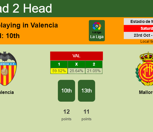 H2H, PREDICTION. Valencia vs Mallorca | Odds, preview, pick 23-10-2021 - La Liga