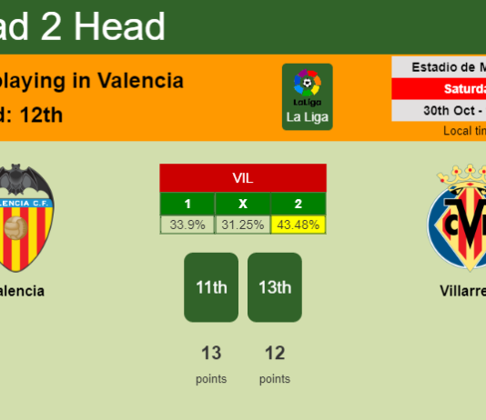 H2H, PREDICTION. Valencia vs Villarreal | Odds, preview, pick 30-10-2021 - La Liga