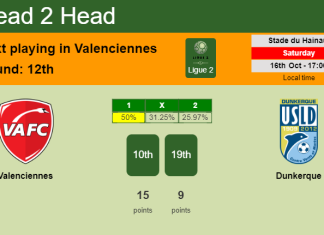 H2H, PREDICTION. Valenciennes vs Dunkerque | Odds, preview, pick 16-10-2021 - Ligue 2