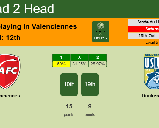 H2H, PREDICTION. Valenciennes vs Dunkerque | Odds, preview, pick 16-10-2021 - Ligue 2