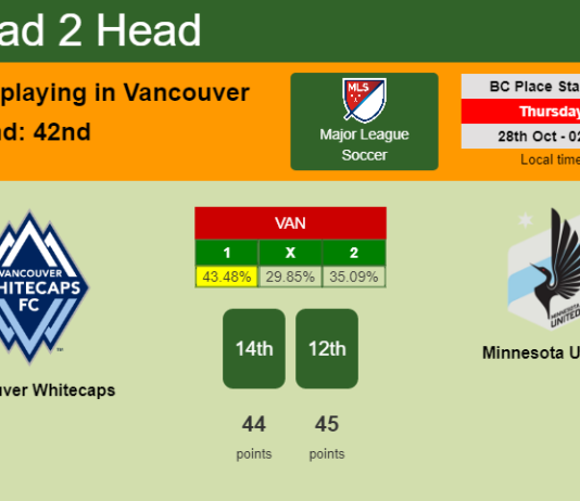 H2H, PREDICTION. Vancouver Whitecaps vs Minnesota United | Odds, preview, pick 28-10-2021 - Major League Soccer
