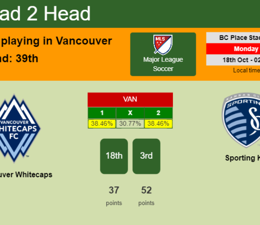 H2H, PREDICTION. Vancouver Whitecaps vs Sporting KC | Odds, preview, pick 18-10-2021 - Major League Soccer