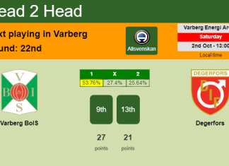 H2H, PREDICTION. Varberg BoIS vs Degerfors | Odds, preview, pick 02-10-2021 - Allsvenskan