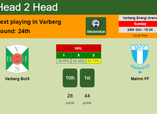 H2H, PREDICTION. Varberg BoIS vs Malmö FF | Odds, preview, pick 24-10-2021 - Allsvenskan