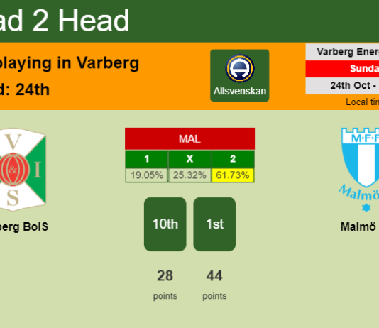 H2H, PREDICTION. Varberg BoIS vs Malmö FF | Odds, preview, pick 24-10-2021 - Allsvenskan