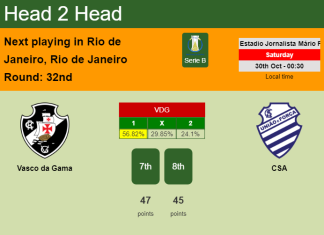 H2H, PREDICTION. Vasco da Gama vs CSA | Odds, preview, pick 30-10-2021 - Serie B