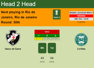 H2H, PREDICTION. Vasco da Gama vs Coritiba | Odds, preview, pick 16-10-2021 - Serie B